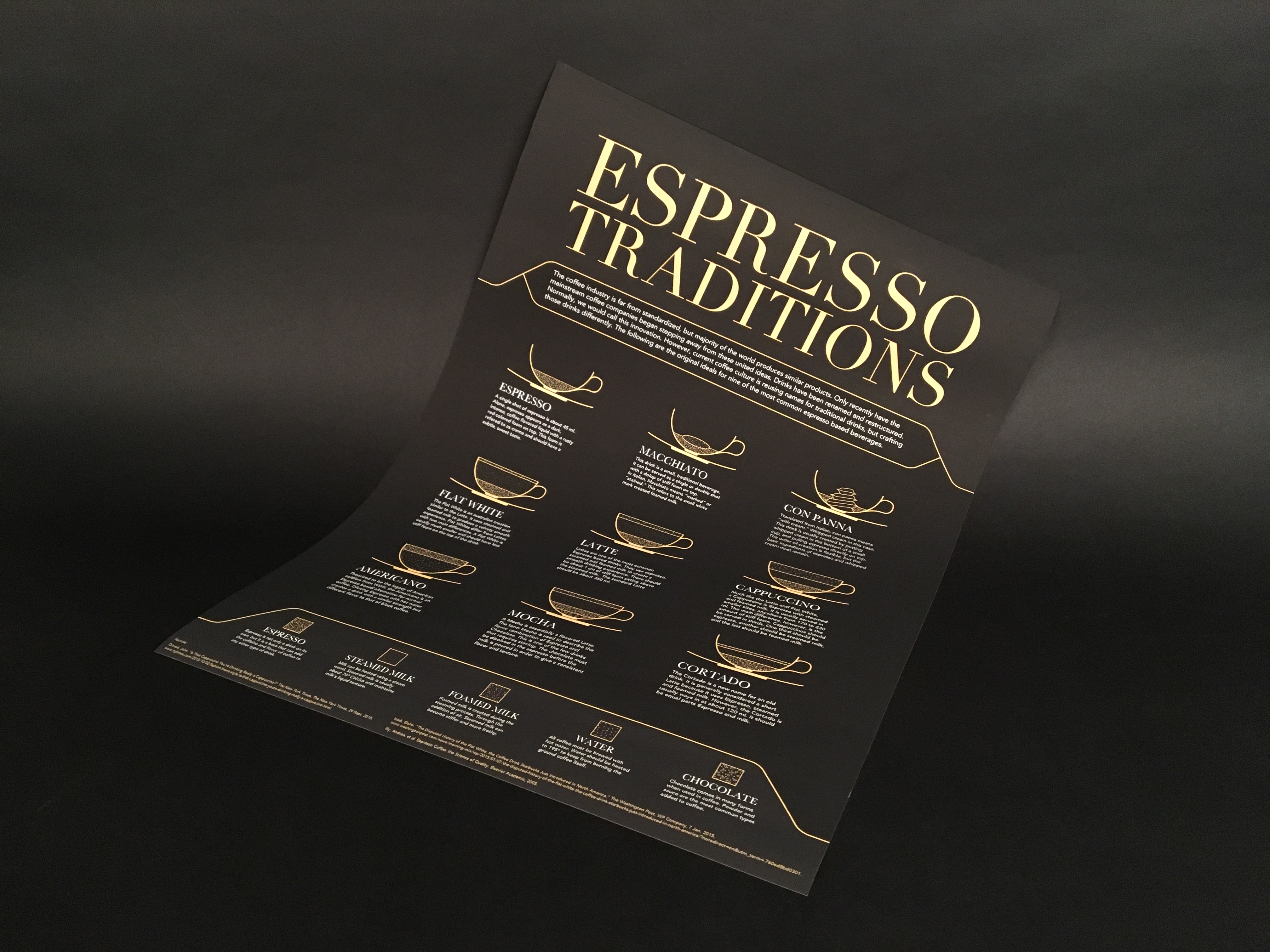 Espresso Traditions poster outlines the different types of espresso based drinks and their other ingredients.
