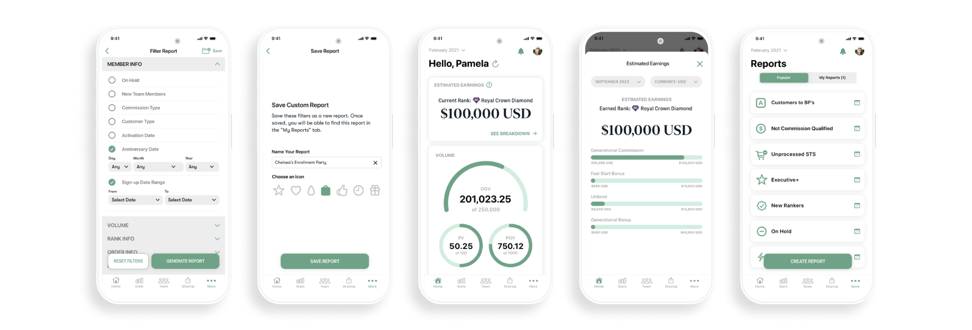 5 screens from the app: Filters, Saving Custom Report, Dashboard, Earnings Estimation, and Reports.